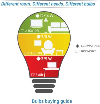 Halonix 9W B22 LED Cool Day Light Bulb, Pack of 2